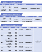 <b>2020年广州理工学院成人高考招生简章</b>