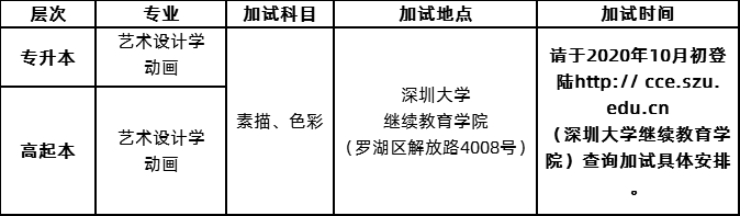 2020年深圳大学成人高考招生简章