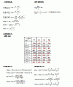 <b>2021年广州成人高考高等数学（一）必背重要公式</b>