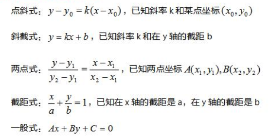 4.直线方程的几种形式.png