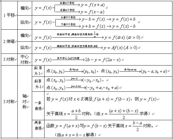 广东成人高考文科《数学》常用公式.jpg