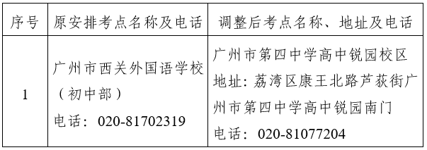 <b>关于调整广州市2022年成人高考荔湾区个别考点的通告</b>