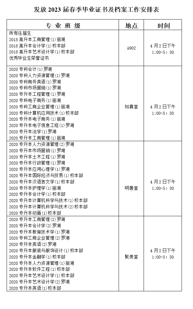 <b>广州成人高考关于发放2023届春季成人高等教育毕业证书及档案的通知</b>