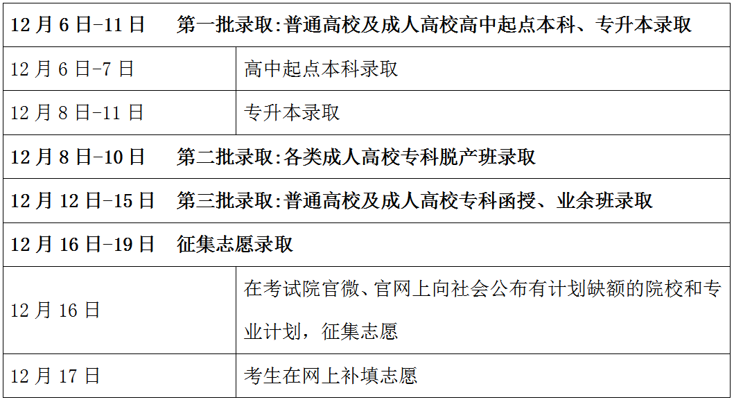 广东省2023年成人高等学校录取工作日程表