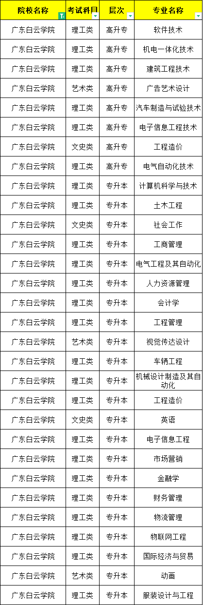 广州成考网2023年广东白云学院成人高考招生简章