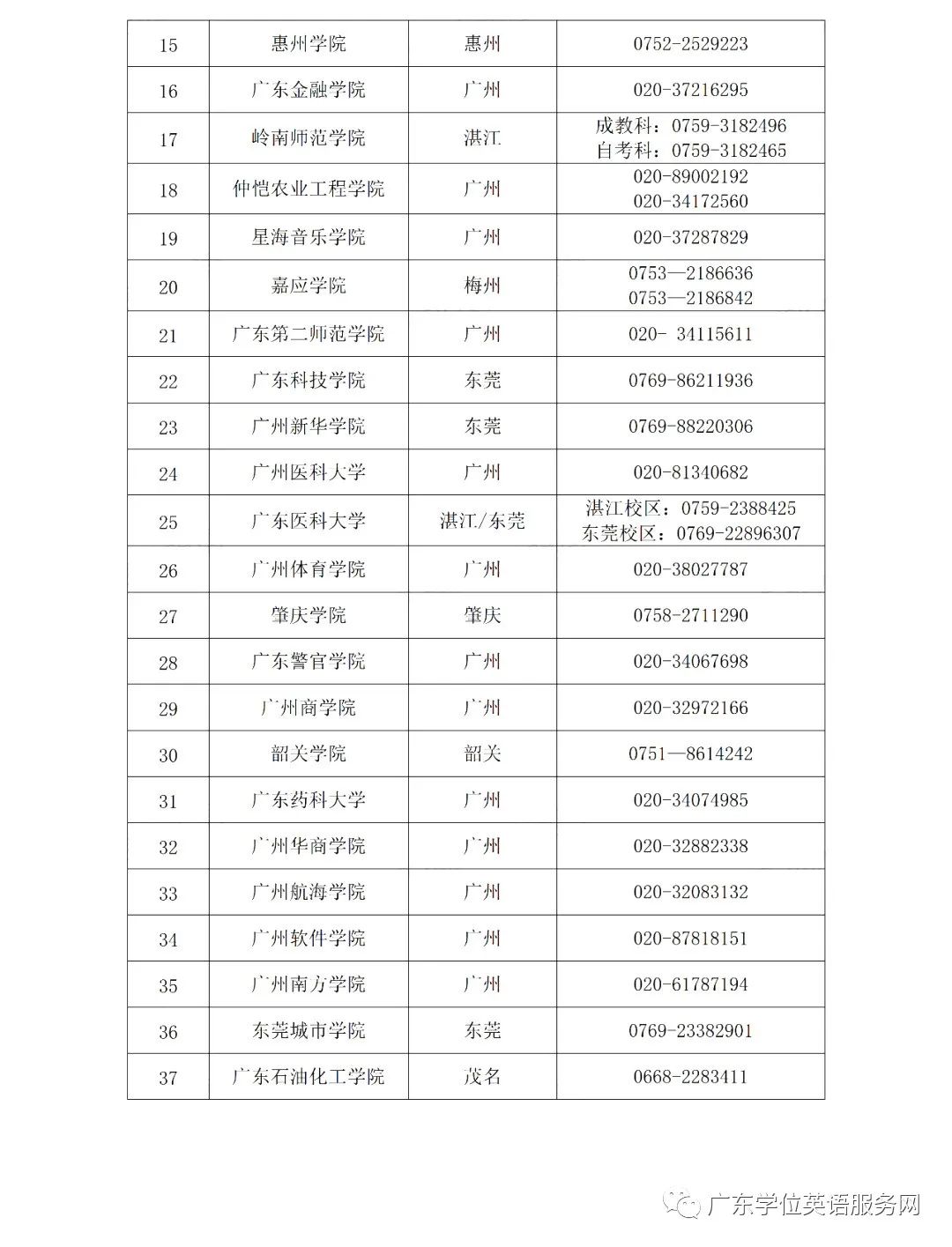 广州成考2024年广东高校联盟外语水平考试报考公告