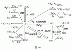 <b>【广州成人高考】高起点化学复习资料--“元素化</b>