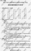 <b>广州成人高考2014年统一考试政治真题A卷参考答</b>